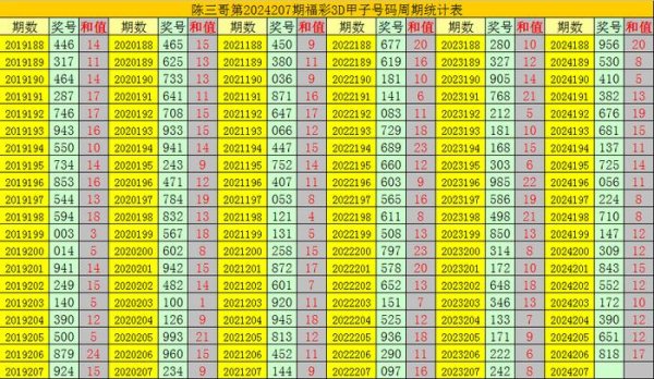 什么软件可以买足球组六复式：014579；数据统计显示体育赛事直播