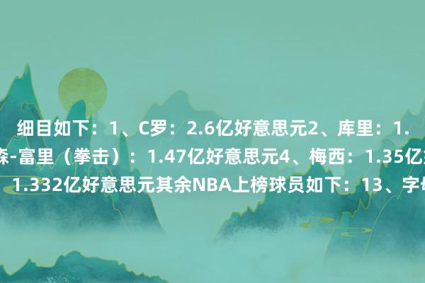 细目如下：1、C罗：2.6亿好意思元2、库里：1.538亿好意思元3、泰森-富里（拳击）：1.47亿好意思元4、梅西：1.35亿好意思元5、詹姆斯：1.332亿好意思元其余NBA上榜球员如下：13、字母哥：9780万好意思元14、杜兰特：9310万好意思元26、利拉德：6580万好意思元31、恩比德：5840万好意思元32、约基奇：5750万好意思元33、巴特勒：5690万好意思元34、东契奇：5